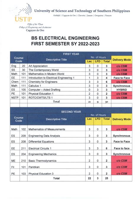 B.S. ELECTRICAL ENGINEERING .